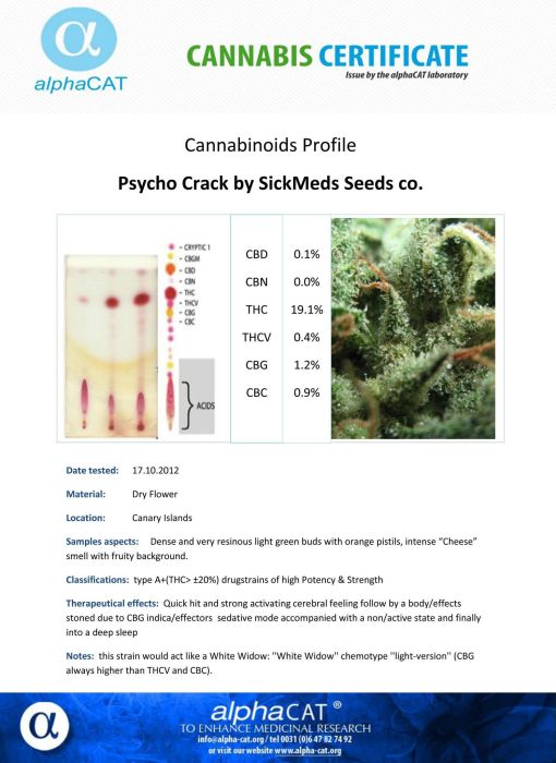 Psycho Crack Feminised Seeds